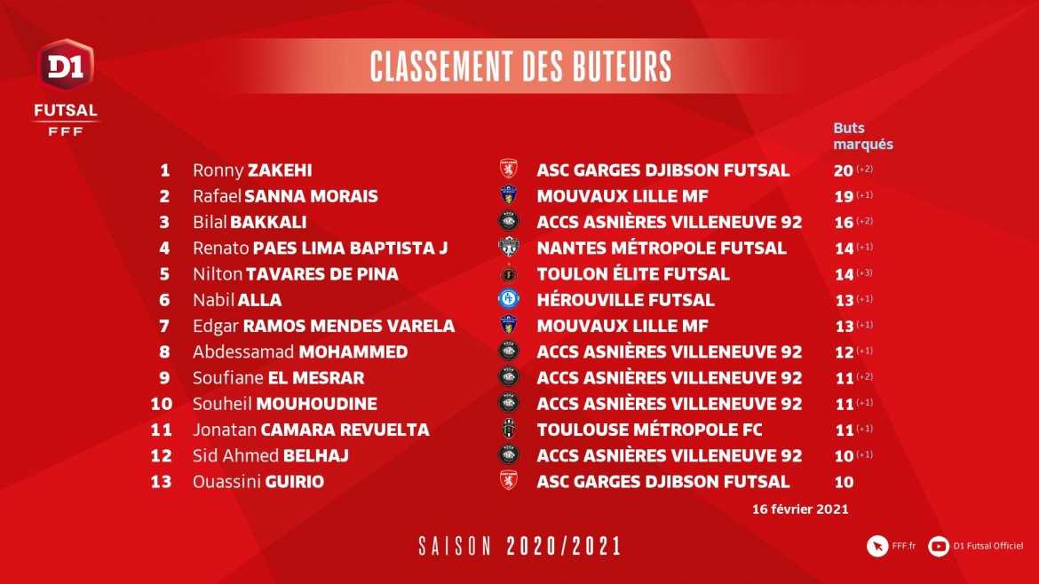 Classement-buteurs-Journée-14.jpg