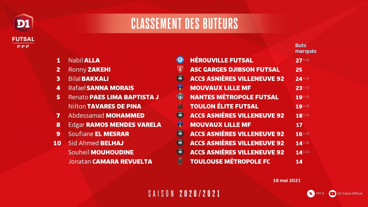 Classement-buteurs-Journée-20.jpg