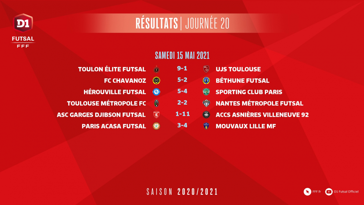 Résultats-J20-D1-Futsal.jpg